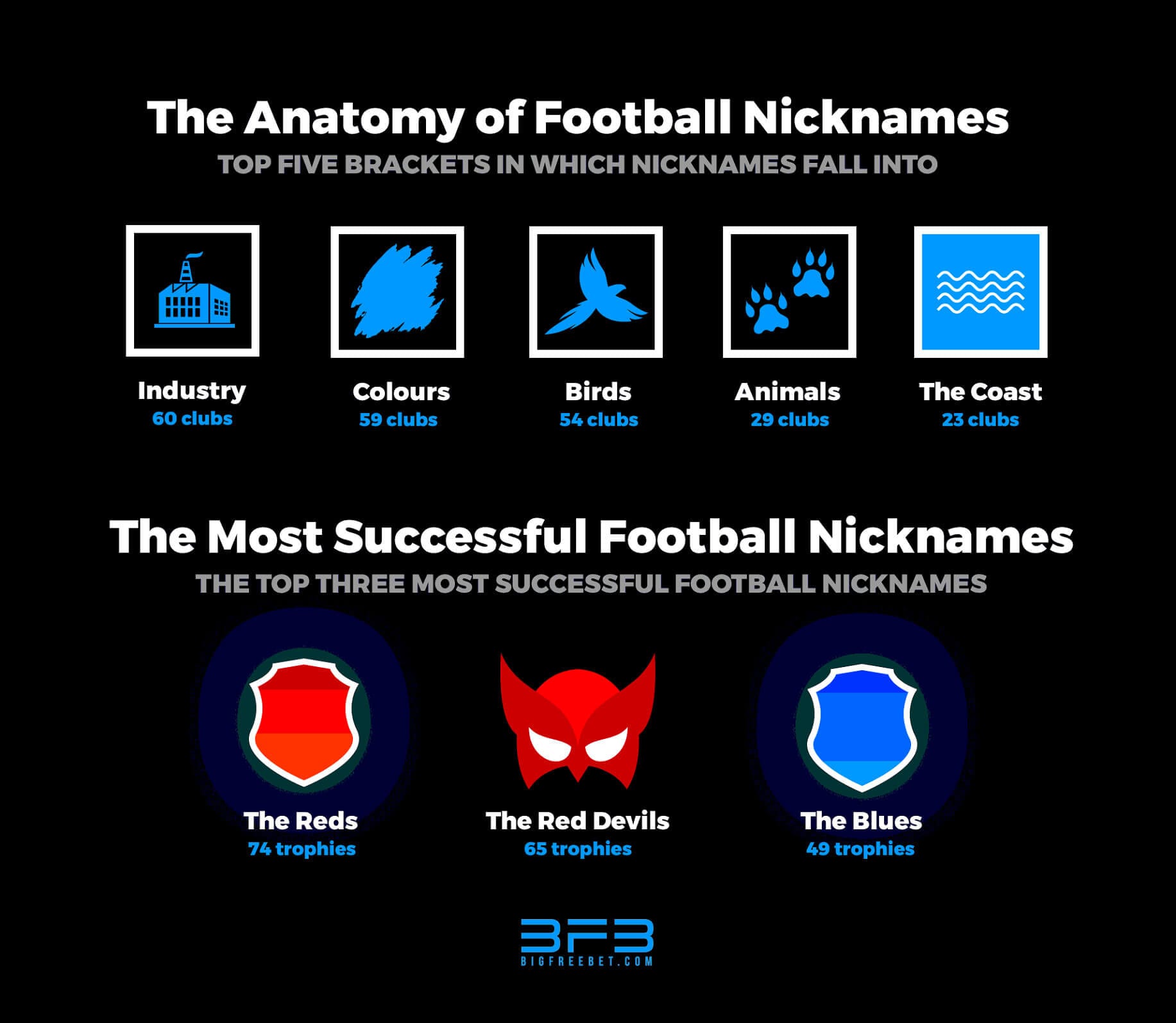 most-successful-football-nicknames