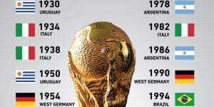 world cup history