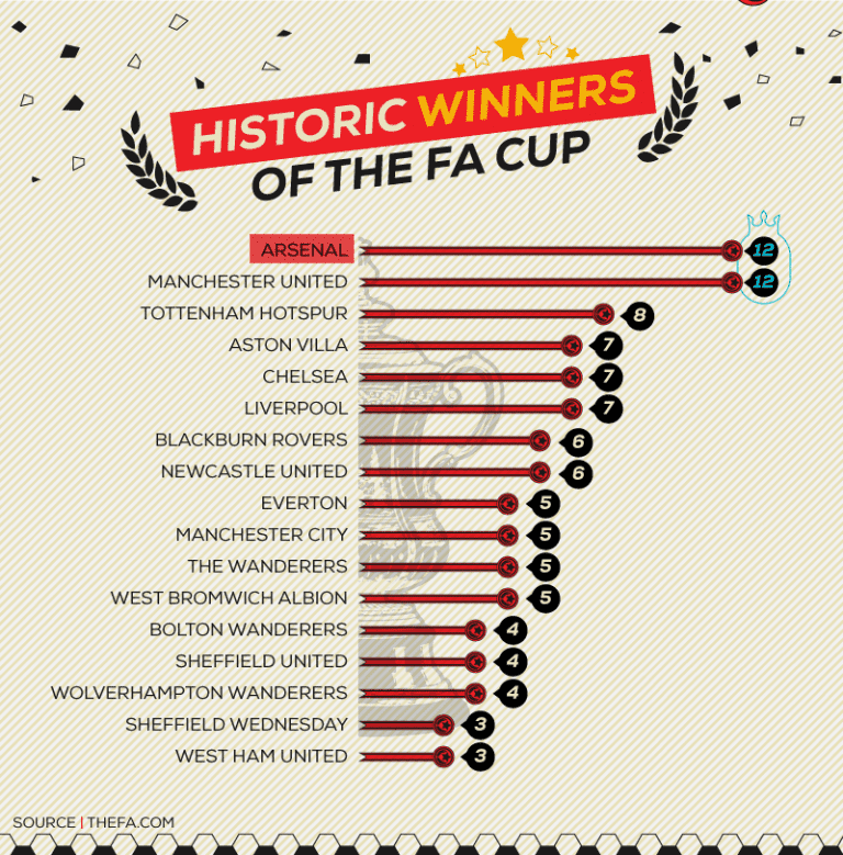Fa Cup Standings 2025 Allyn Benoite