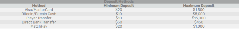 bovada deposit limits