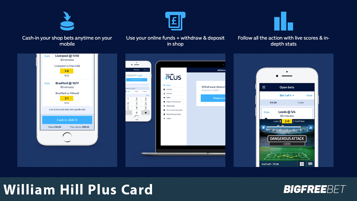 William Hill Plus Card – All Your Need To Know